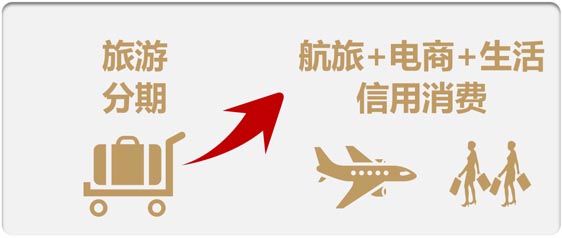 歐賽斯品牌策劃案例分享：消費金融公司戰(zhàn)略升級&品牌升級案例