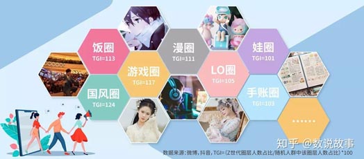 圈層經(jīng)濟時代，品牌如何玩轉國風？｜歐賽斯品牌研究