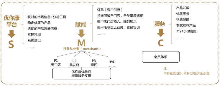 歐賽斯案例分享：新興美瞳品牌如何快速崛起？