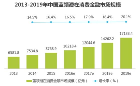 歐賽斯品牌策劃案例分享：消費金融公司戰(zhàn)略升級&品牌升級案例