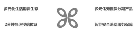 歐賽斯品牌策劃案例分享：消費金融公司戰(zhàn)略升級&品牌升級案例