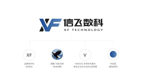 歐賽斯品牌策劃案例分享:消費金融公司戰(zhàn)略升級&品牌升級案例