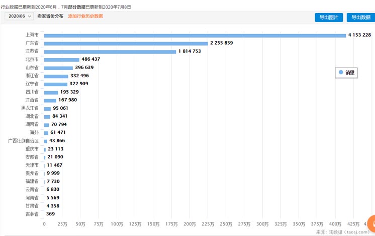 歐賽斯案例分享：新興美瞳品牌如何快速崛起？