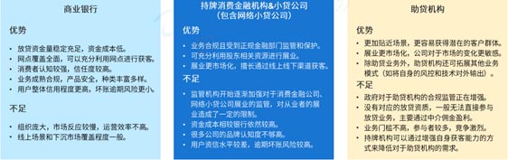 歐賽斯品牌策劃案例分享：消費金融公司戰(zhàn)略升級&品牌升級案例