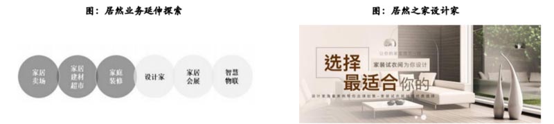 歐賽斯行業(yè)研究｜家居制造連鎖門(mén)店經(jīng)營(yíng)模式研究