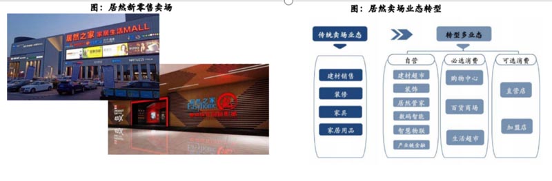歐賽斯行業(yè)研究｜家居制造連鎖門(mén)店經(jīng)營(yíng)模式研究