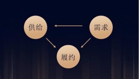 歐賽斯商業(yè)研究：市場格局現(xiàn)象、形成規(guī)律及驅動因素
