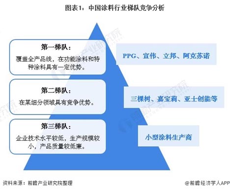 歐賽斯商業(yè)研究：市場格局現(xiàn)象、形成規(guī)律及驅動因素