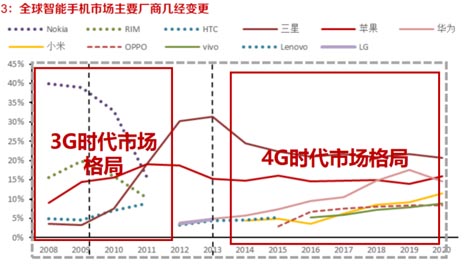 歐賽斯商業(yè)研究：市場格局現(xiàn)象、形成規(guī)律及驅動因素