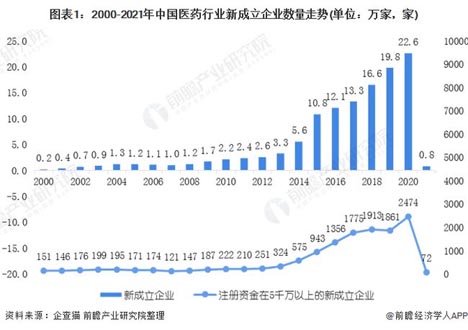 歐賽斯商業(yè)研究：市場格局現(xiàn)象、形成規(guī)律及驅動因素