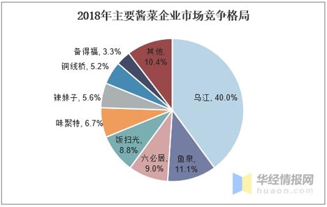 歐賽斯商業(yè)研究：市場格局現(xiàn)象、形成規(guī)律及驅動因素