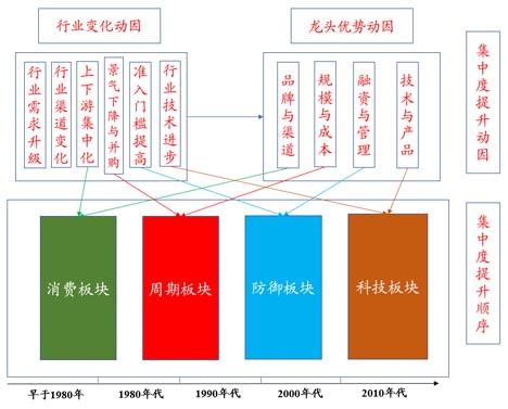 歐賽斯商業(yè)研究：市場格局現(xiàn)象、形成規(guī)律及驅動因素