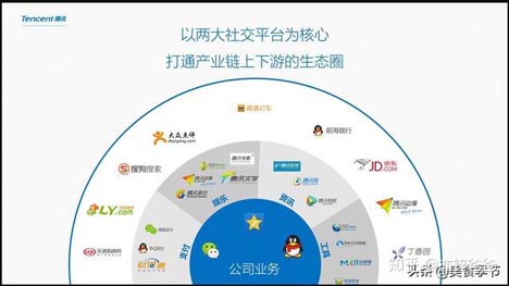 歐賽斯商業(yè)研究：市場格局現(xiàn)象、形成規(guī)律及驅動因素