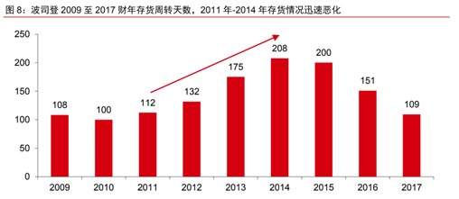 歐賽斯行業(yè)研究：中國(guó)羽絨服發(fā)展簡(jiǎn)史及行業(yè)現(xiàn)狀