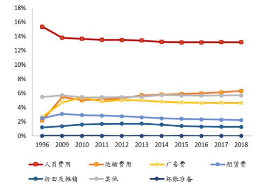歐賽斯商業(yè)研究：日本食品巨頭山崎面包的崛起之路