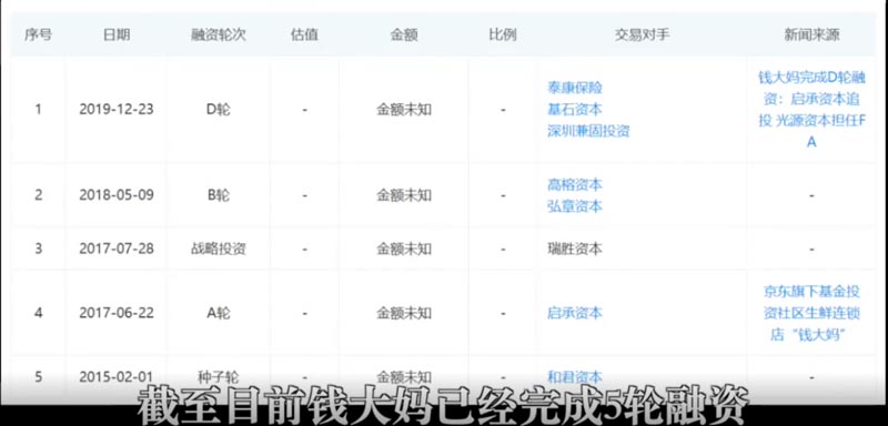 錢大媽品牌價值 錢大媽品牌價值