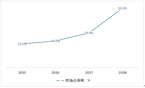 市場格局形成規(guī)律及驅(qū)動因素研究