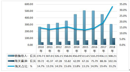 市場格局形成規(guī)律及驅(qū)動因素研究