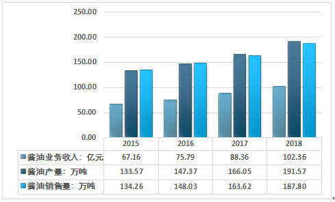 市場格局形成規(guī)律及驅(qū)動因素研究