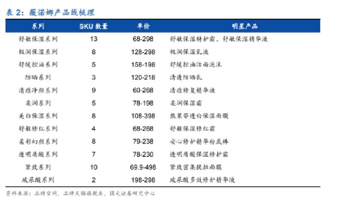 歐賽斯深度解析：功能性護(hù)膚品行業(yè)分析及品牌營(yíng)銷策略