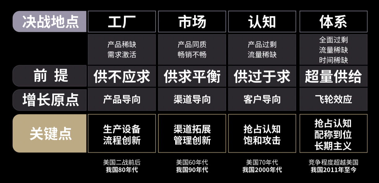 你知道40年中國企業(yè)增長動能的四次歷史性遷躍嗎？