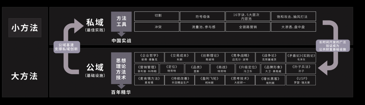 封閉模式or開放模式 - 咨詢公司的服務(wù)體系該如何構(gòu)建？