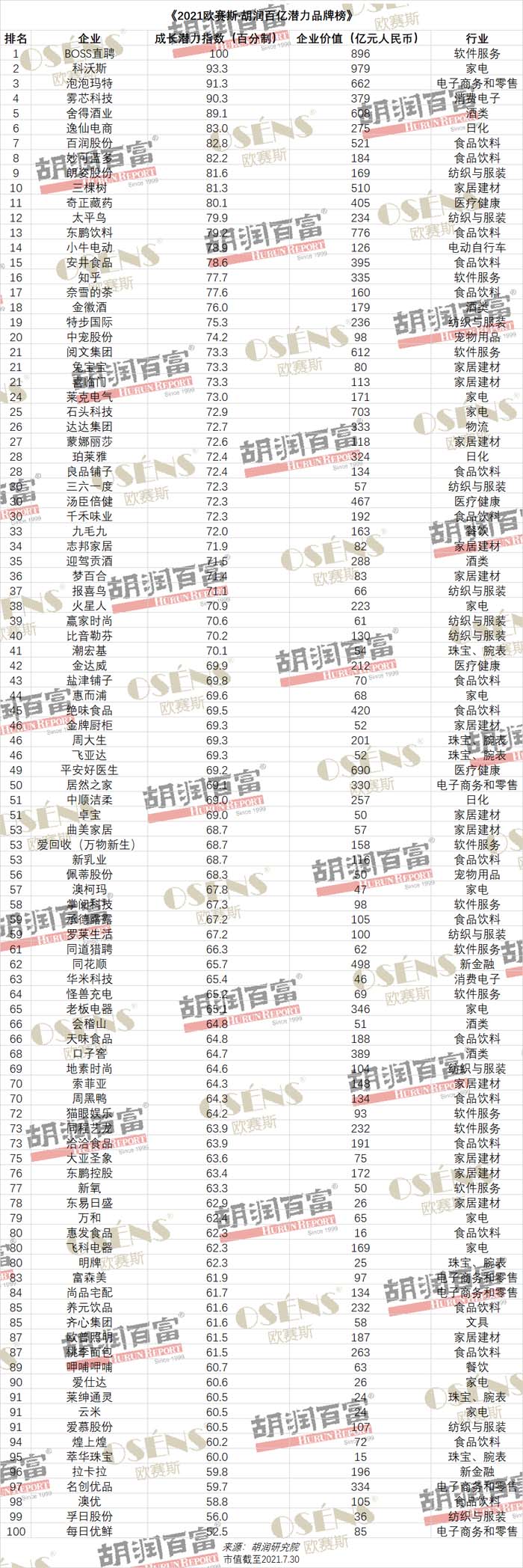 續(xù)寫營銷史，未完成的品牌革命