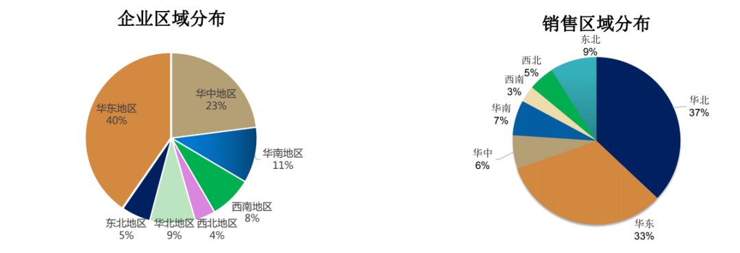 歐賽斯深度解析：中國烘焙行業(yè)市場分析及未來六大發(fā)展趨勢