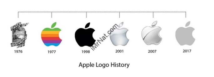 如何從商業(yè)價(jià)值思考品牌標(biāo)志設(shè)計(jì)