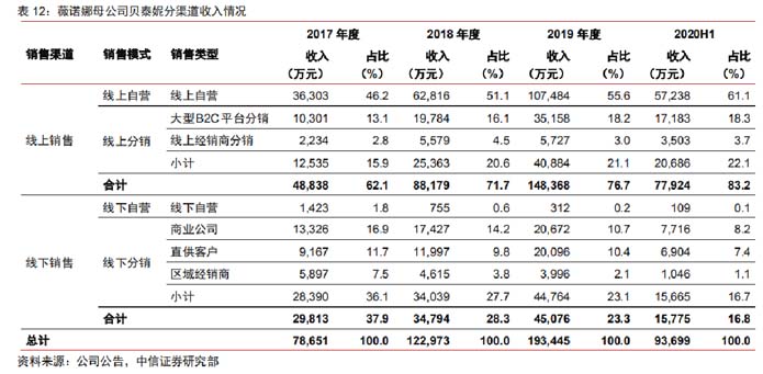 歐賽斯深度解析：功能性護(hù)膚品行業(yè)分析及品牌營(yíng)銷策略