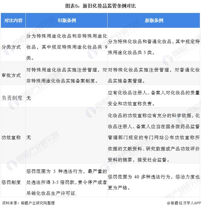 歐賽斯深度解析：功能性護(hù)膚品行業(yè)分析及品牌營(yíng)銷策略