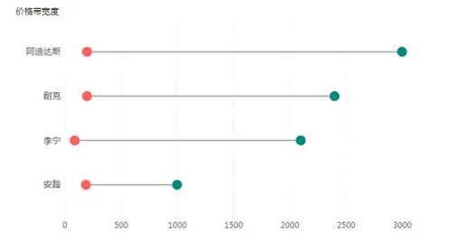 如何透過價(jià)格帶看清行業(yè)競爭態(tài)勢？