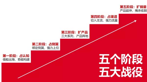 歐賽斯商業(yè)洞察：豬肉市場研究及湘村黑豬戰(zhàn)略破局