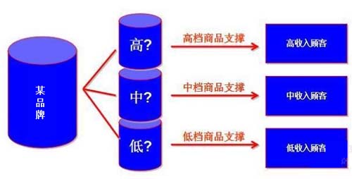 如何透過價(jià)格帶看清行業(yè)競爭態(tài)勢？