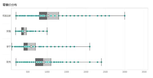 如何透過價(jià)格帶看清行業(yè)競爭態(tài)勢？