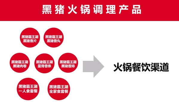 歐賽斯商業(yè)洞察：豬肉市場研究及湘村黑豬戰(zhàn)略破局