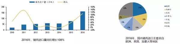 歐賽斯商業(yè)洞察：豬肉市場研究及湘村黑豬戰(zhàn)略破局