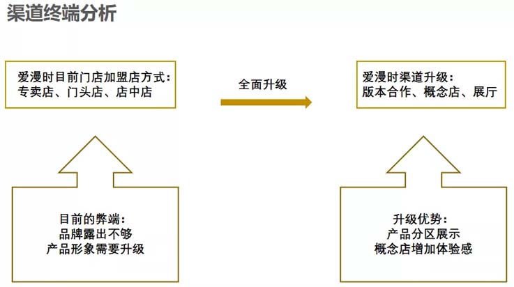 歐賽斯商業(yè)洞察：墻紙墻布市場(chǎng)研究及愛(ài)漫時(shí)核心定位探索
