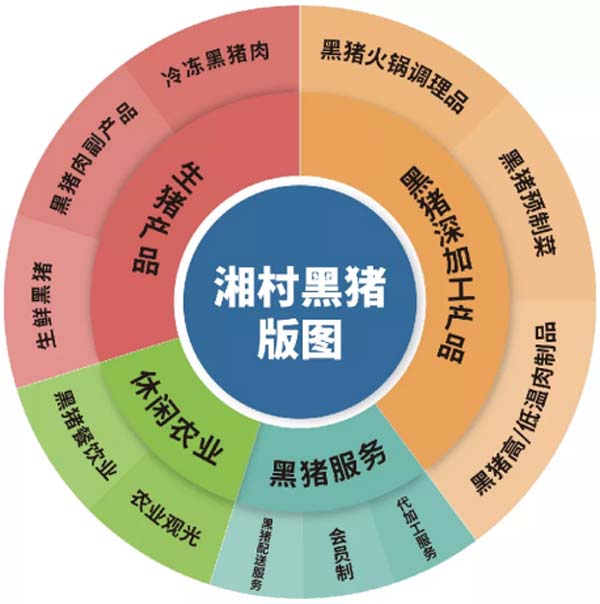 歐賽斯商業(yè)洞察：豬肉市場研究及湘村黑豬戰(zhàn)略破局