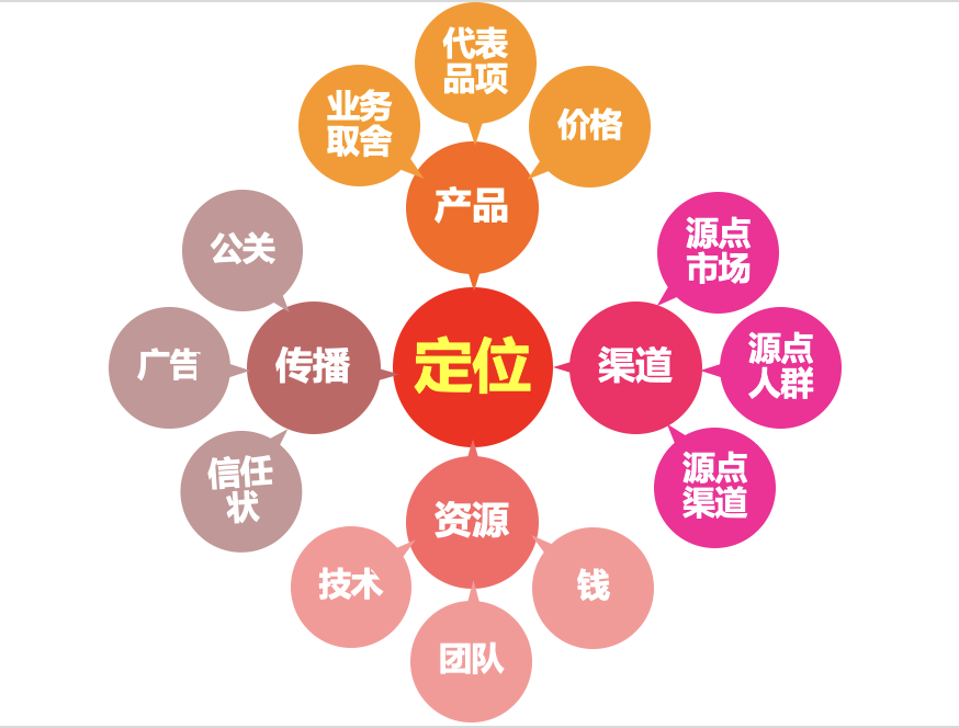 什么是戰(zhàn)略配稱(chēng)？