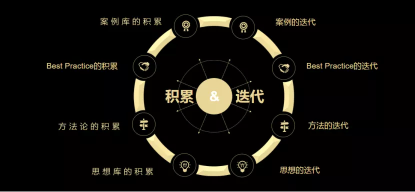 臺(tái)上一分鐘，臺(tái)下十年功｜歐賽斯新員工入職培訓(xùn)