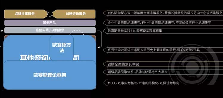 何支濤：內(nèi)功2022| 歐賽斯年會(huì)演講實(shí)錄