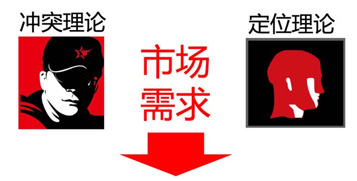 深度剖析陳香貴、馬記永、張拉拉出圈邏輯