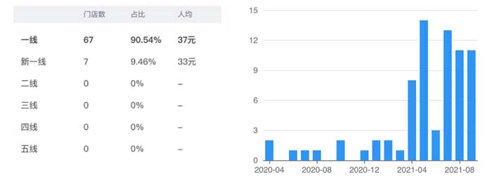 深度剖析陳香貴、馬記永、張拉拉出圈邏輯