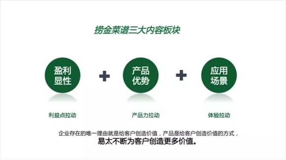 速凍預制肉品全國領軍企業(yè)易太食品關鍵性動作：暢銷菜戰(zhàn)略