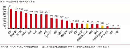 國產(chǎn)汽車如何突破西方高端豪華汽車的陣營防線？