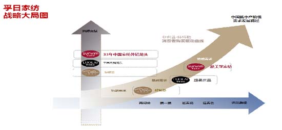 孚日家紡：32年專注品質(zhì)家紡、連續(xù)15年全球出口第一，品牌氣質(zhì)可視化引爆品牌