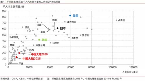 國產(chǎn)汽車如何突破西方高端豪華汽車的陣營防線？