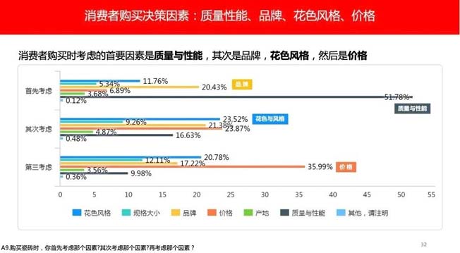 大將軍品牌升級(jí)戰(zhàn)略發(fā)布會(huì)之“七星驅(qū)動(dòng)，創(chuàng)定未來(lái)”