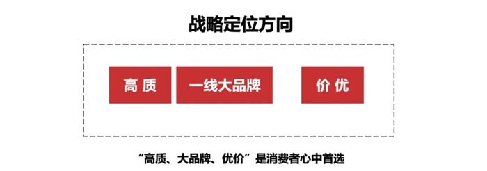 如果世界上只有5塊瓷磚，其中1塊就叫大將軍-大將軍品牌戰(zhàn)略破局策劃深度揭秘